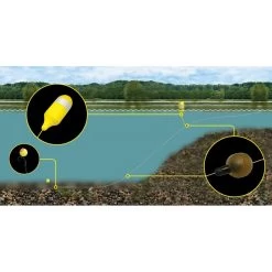 AVID Bottle Marker Kit -Fishing Gear Verkoop avid bottle marker kit 2