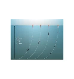 Preston Jigger Float Kit -Fishing Gear Verkoop preston jigger float kit 2